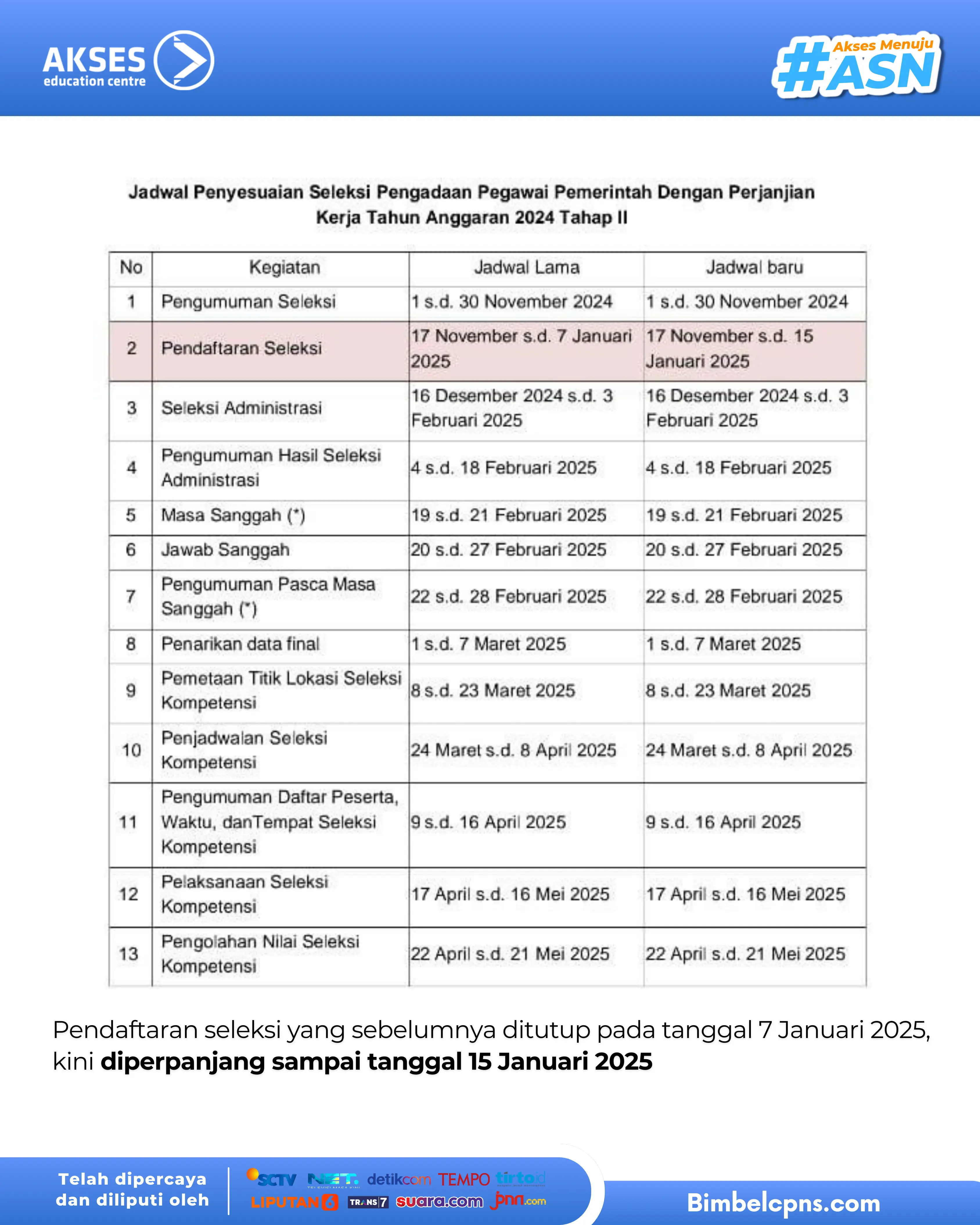 Informasi 2